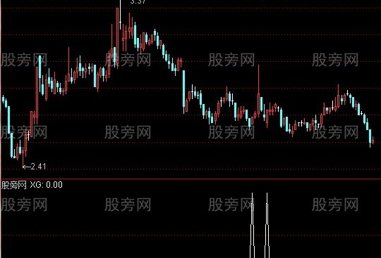通达信牛别跑优化版升级版选股指标公式