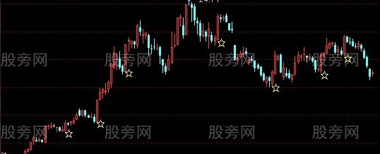 通达信秒杀星主图+选股指标公式