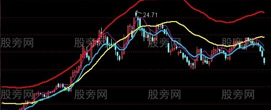 通达信黑马飞天主图+选股指标公式