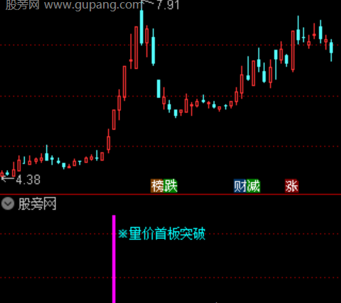 通达信量价首板突破指标公式