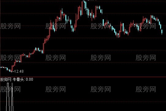 通达信牛骨头选股指标公式