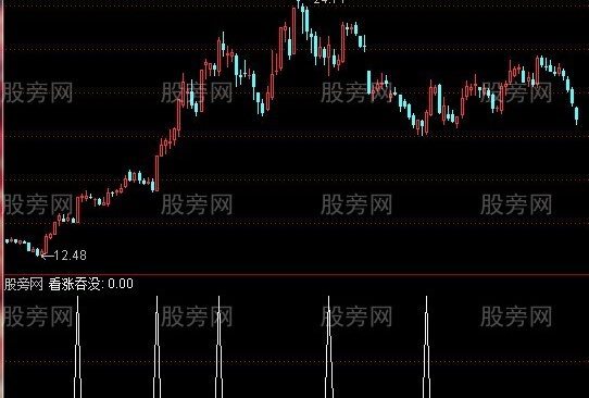 通达信看涨吞没选股指标公式