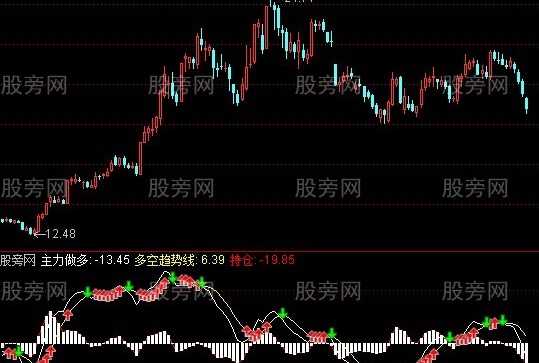 通达信精准动力线指标公式