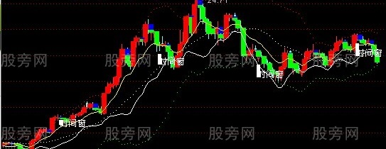 通达信鬼双林主图指标公式