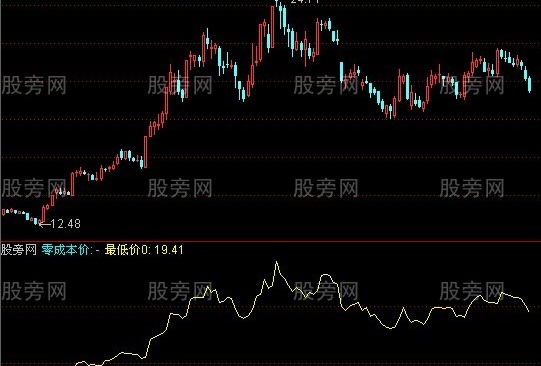 通达信零成本价指标公式