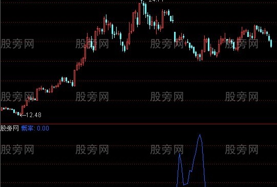 通达信付氏概率指标公式