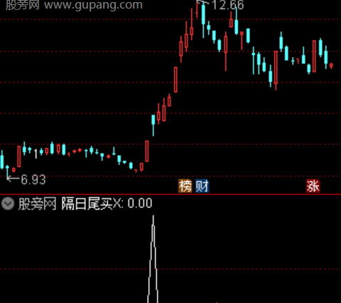 通达信隔日尾买选股指标公式
