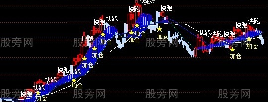 通达信加仓快跑主图指标公式