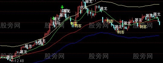 通达信屠龙刺客主图指标公式