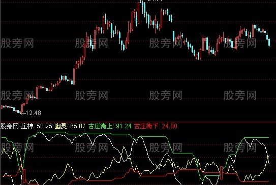 通达信庄神指标公式