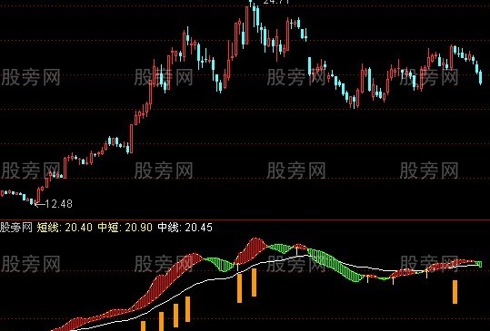 通达信金湖趋势指标公式