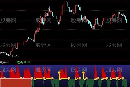 通达信云启动+选股指标公式