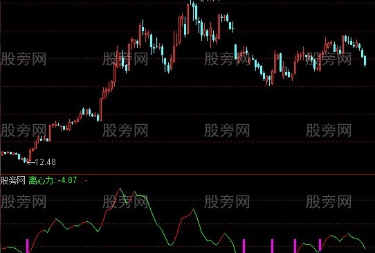 通达信离心力+选股指标公式