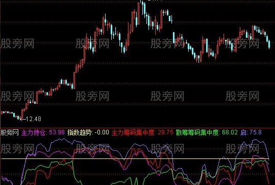 通达信三平资金指标公式