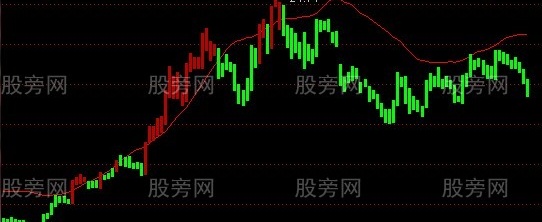 通达信满堂红主图指标公式
