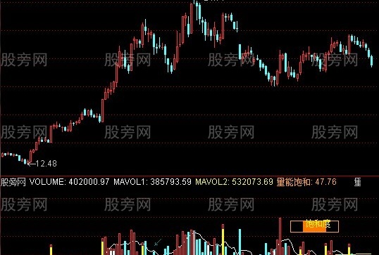 通达信地量诱惑指标公式
