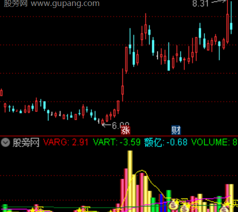 通达信资金能量柱指标公式