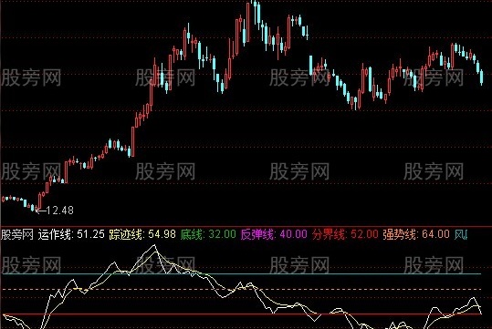通达信主力踪迹指标公式