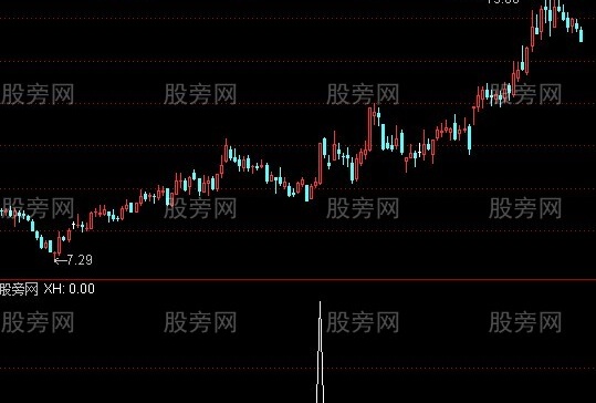 通达信正宗红码技术之H-MAX启动确认预警指标公式