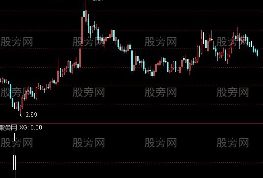 通达信极品中的极品选股指标公式