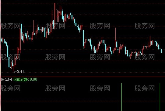 通达信可能还跌指标公式