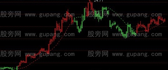 通达信冠军1号牛魔王主图+选股指标公式