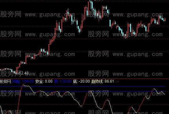 通达信超卖买入指标公式