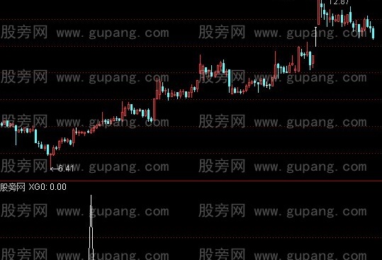 通达信不在五行中选股指标公式