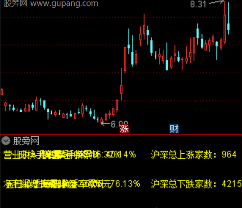 通达信个股毛利率指标公式