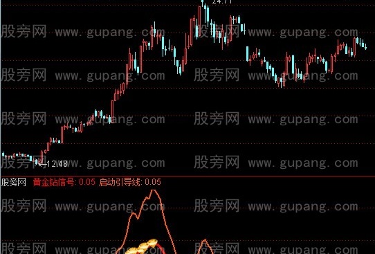 通达信正宗红码技术之H-MAX启动确认指标公式