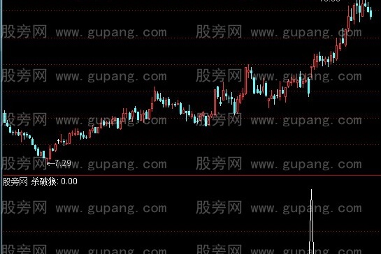 通达信杀破狼2选股指标公式