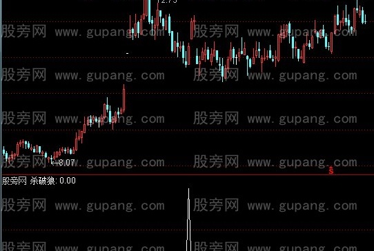 通达信杀破狼1选股指标公式
