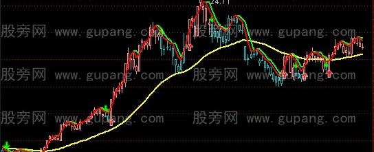 通达信操盘一号主图指标公式