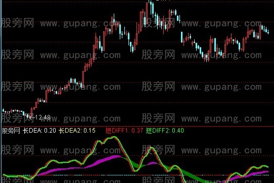 通达信MACD全景指标公式
