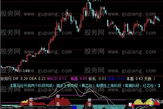 通达信波段精鹰指标公式