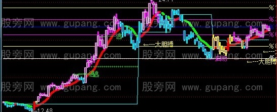 通达信上升下降通道主图指标公式
