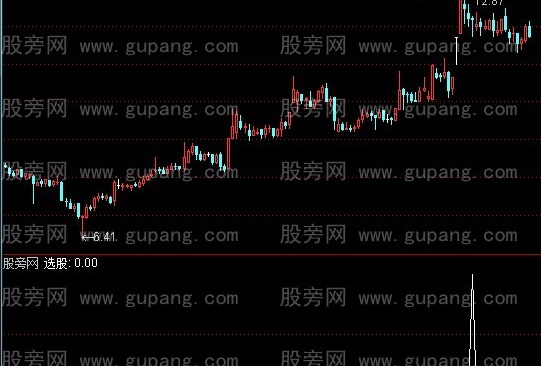 通达信抄底涨停板选股指标公式