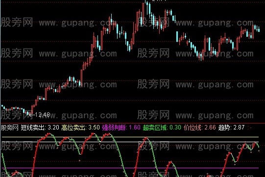 通达信好运道指标公式