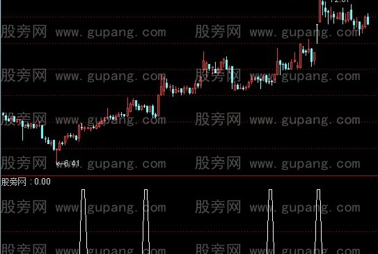 通达信白十字星选股指标公式