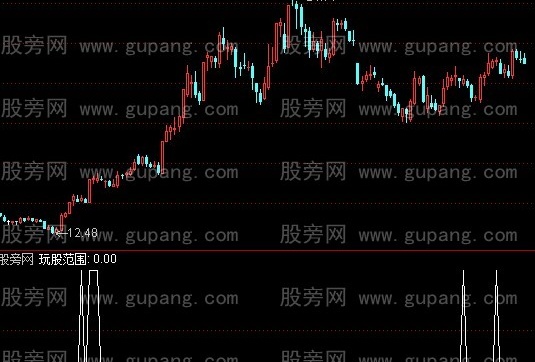 通达信玩股范围选股指标公式