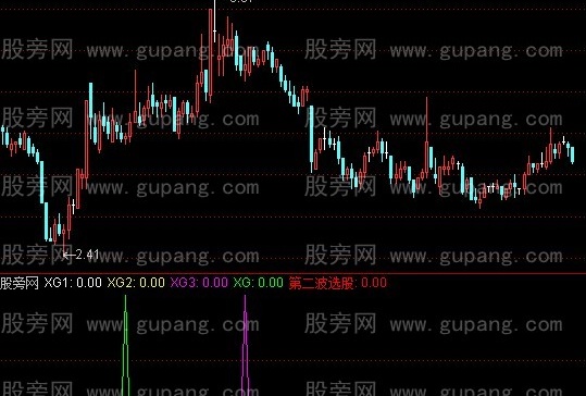 通达信涨停回调第二波启动+选股指标公式
