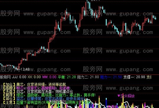 通达信巴菲特资金指标公式