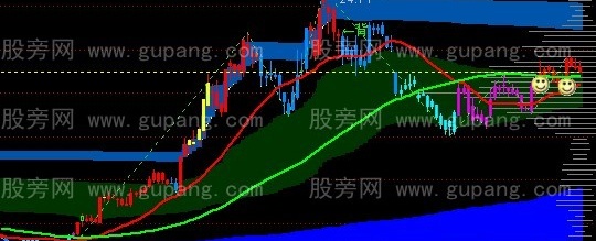 通达信溪边主图指标公式
