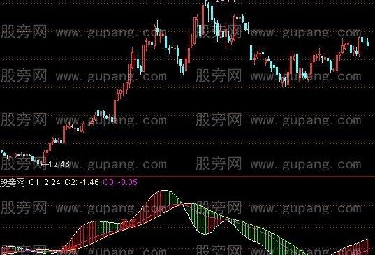 通达信六脚金蜘蛛指标公式