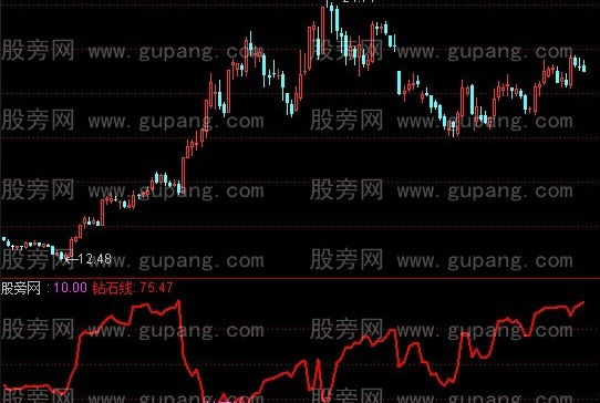 通达信钻石坑指标公式
