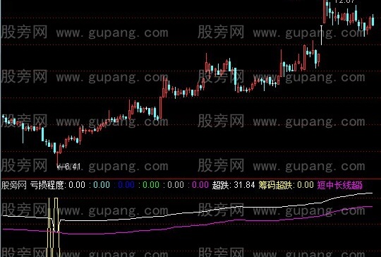 通达信底部清晰指标公式