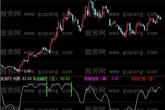 通达信洞房花烛指标公式