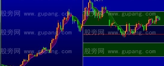 通达信铁血乾坤主图指标公式