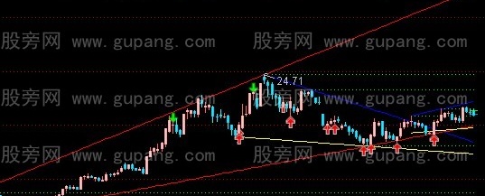 通达信神笔马良主图指标公式