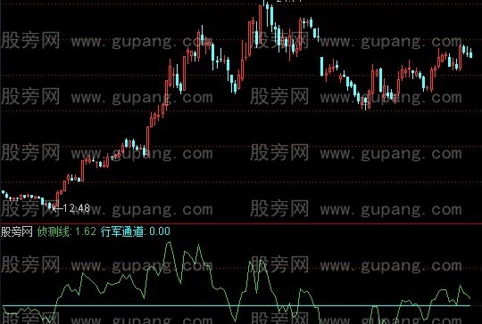 通达信侦察兵指标公式